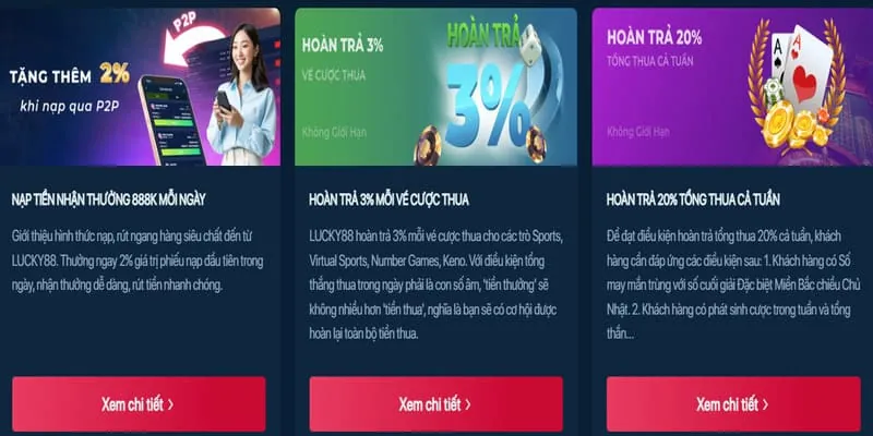 Khuyến mãi hoàn trả và nạp lại